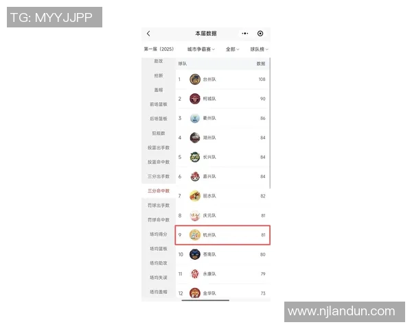 杭州排球队在钻石联赛积分榜上以57分稳居第一名展现强劲实力